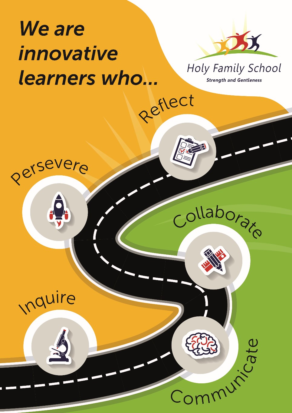 Innovative learning framework at Holy Family School showing students as thinkers who inquire, reflect, collaborate, communicate and persevere, supporting strength and gentleness through shared learning practices